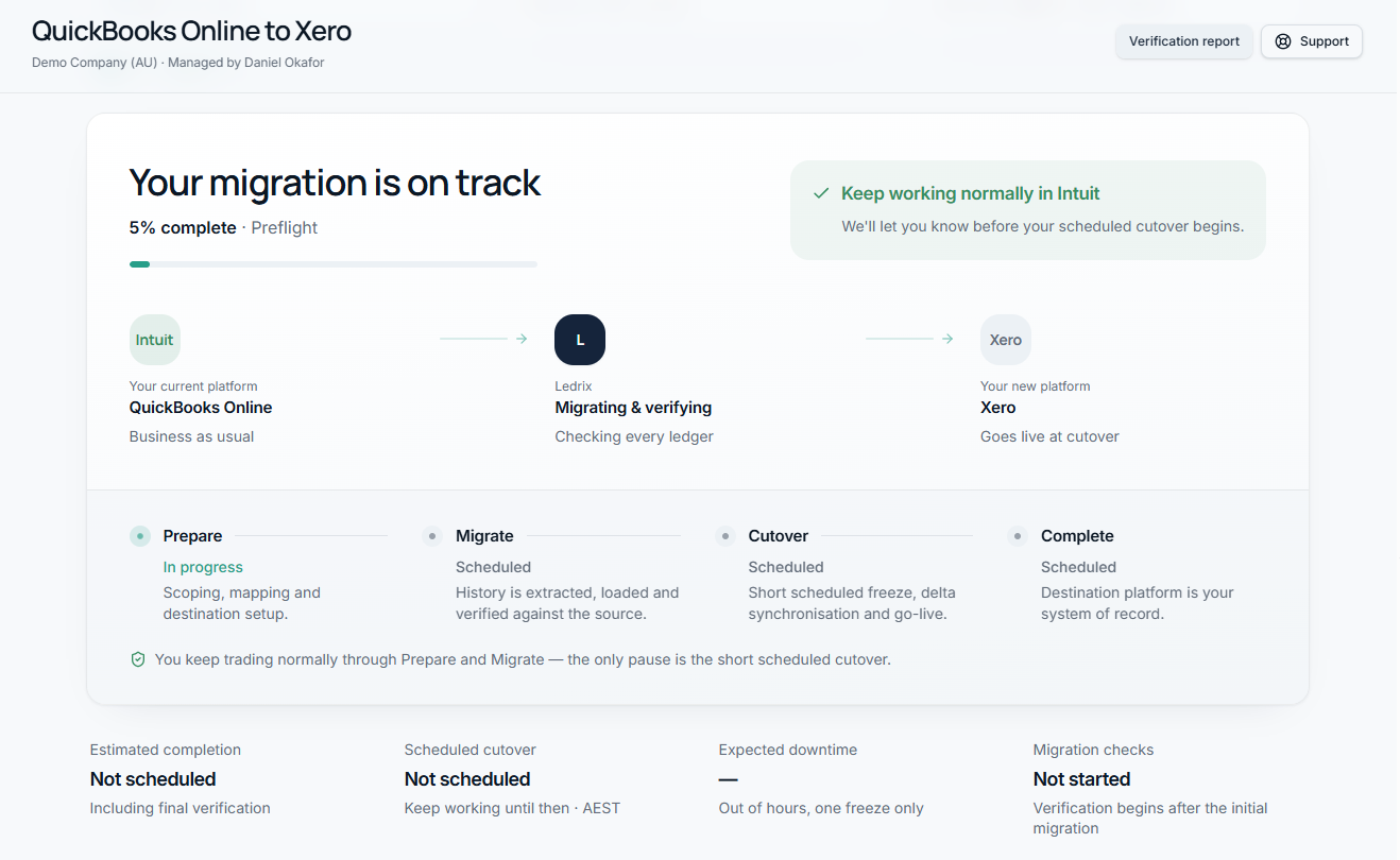 Ledrix migration workspace showing migration progress from QuickBooks Online to Xero with prepare, migrate, cutover and complete stages